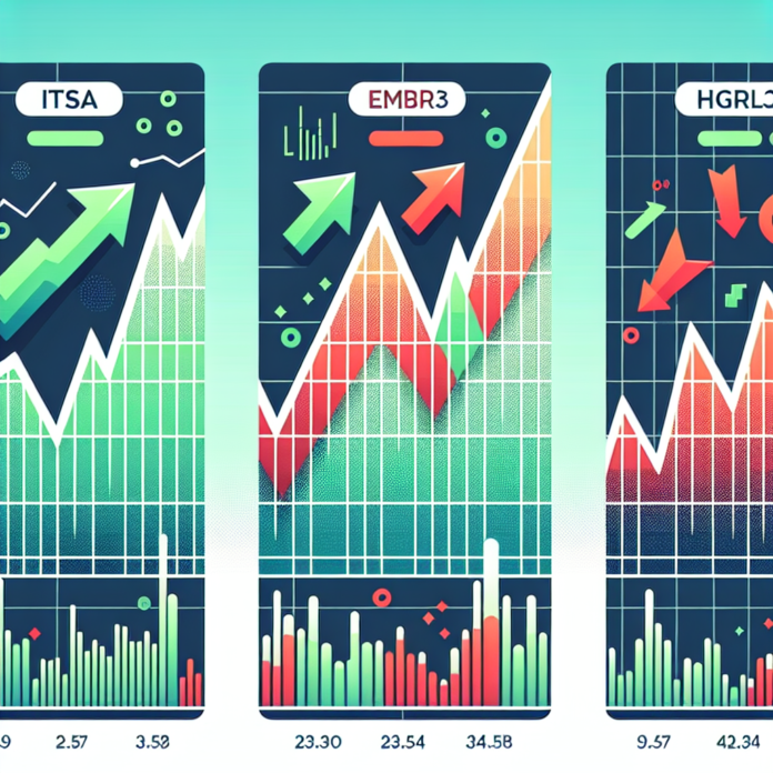 desmpenho mercado financeiro